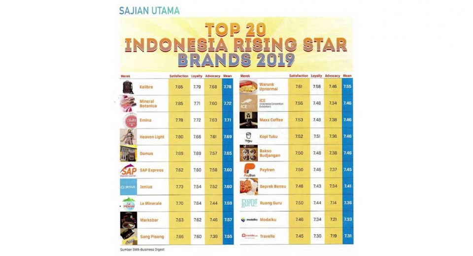 top 20 rising star brand indonesia 2019