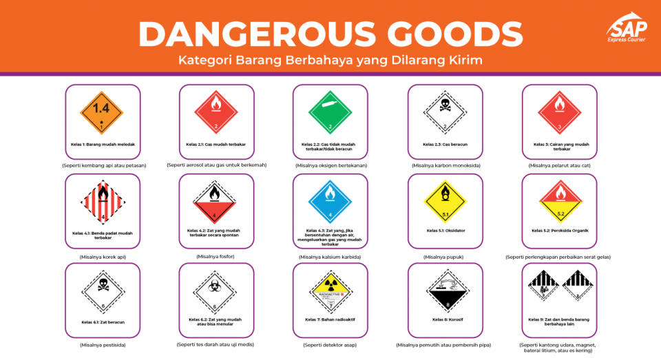 klasifikasi dangerous goods