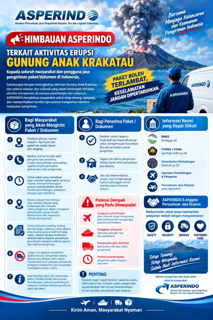 asperindo erupsi gunung anak krakatau